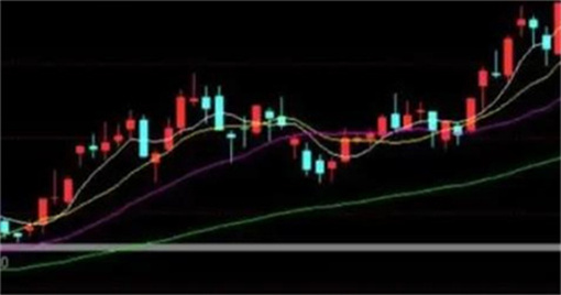 宽幅震荡意味着什么？