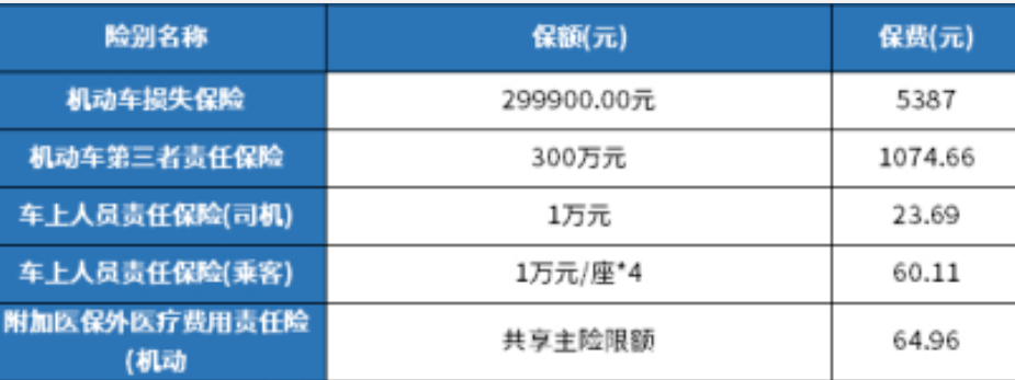 平安车险报价明细查询？