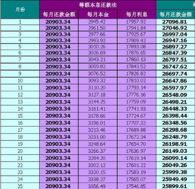 月利率和年利率换算哪个合适？