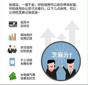 支付宝的芝麻信用是干啥的？7大用途助你提升生活品质的措施