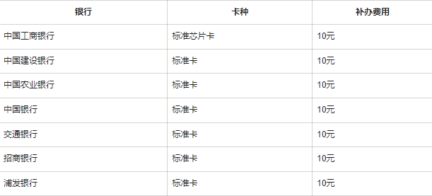 补一张银行卡要钱吗？看完这篇文章你就知道了