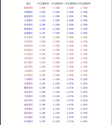 50万存三年定期利息怎么算？