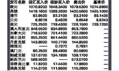 现钞和现汇的买入价为什么不一样？