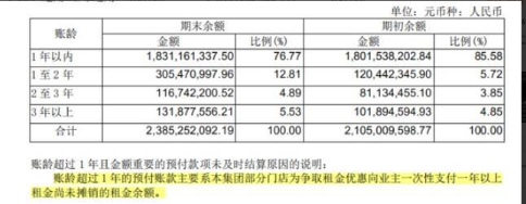 预付账款属于流动资产还是流动负债？
