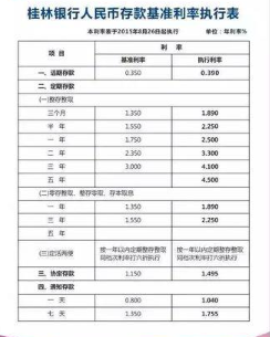 700万人民币存银行一年多少利息？取决于利率和期限
