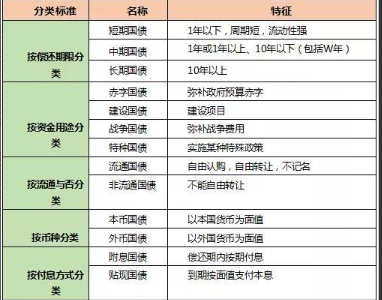 啥叫国债？国债的特征及其功能有哪些？