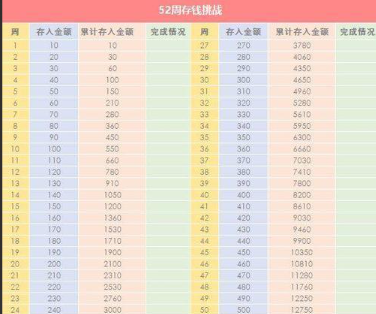 52周存钱法是怎么存的？