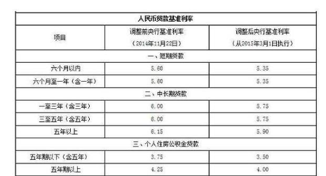 年利率百分9是多少利息？计算方法及示例