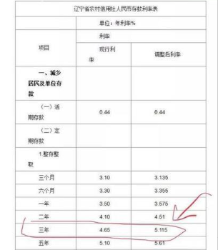 20万存3年死期多少钱？