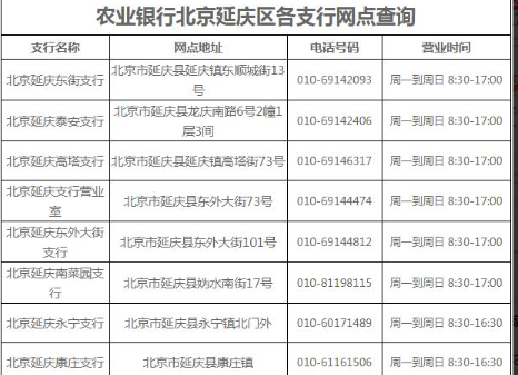 北京农商银行下午几点上班