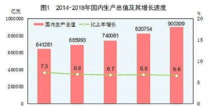大白话解释GDP？对gdp的认识和理解