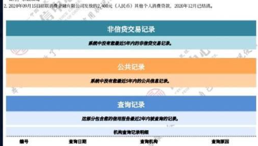 征信花了摩尔龙贷能通过吗？答案是肯定的