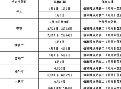 银行是按照法定节假日休息的吗？