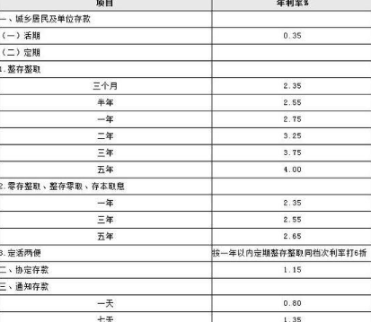 100万4.1利率一年多少？影响算法效率的因素