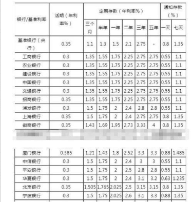 存了三年的死期中途能取吗？