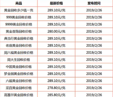 1000两黄金相当于现在多少钱？