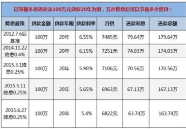 70万贷款20年每月还多少？70万20年月供明细表