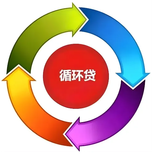 循环贷账户是什么意思?影响征信吗?